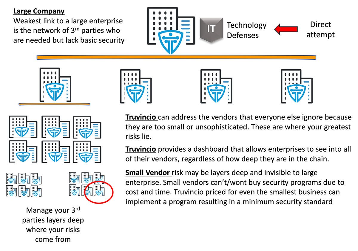 Third Party Oversight The Truvincio Solution